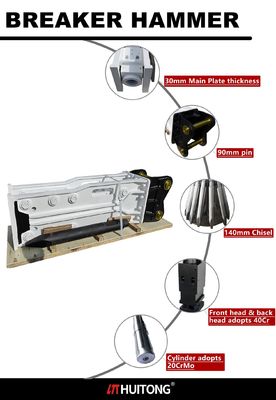 Młot hydrauliczny typu skrzyniowego Huitong Silence/Box 1800 KG do koparek 18-26 ton, dostępny OEM, certyfikat CE